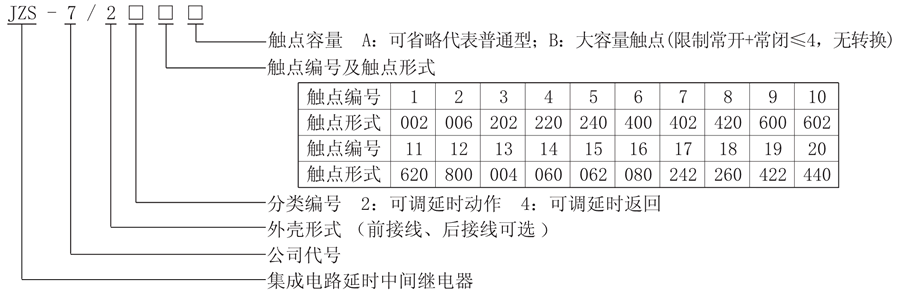 JZS-7/2412型（xíng）號說明
