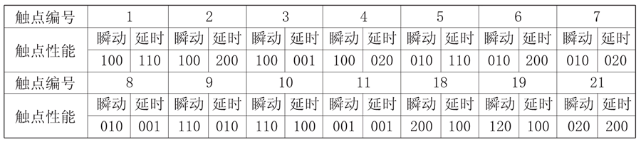 JZS-7/5411觸點形式說明（míng）圖