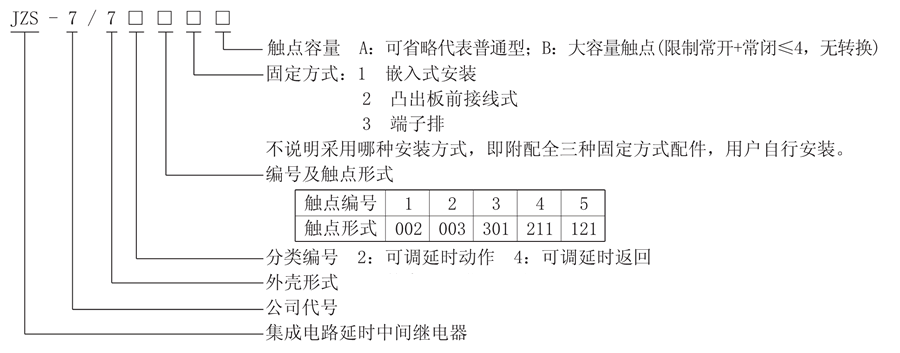 JZS-7/725型（xíng）號說明