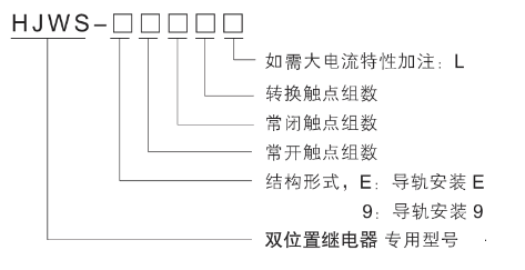 HJWS-9240型號分(fèn)類及含義