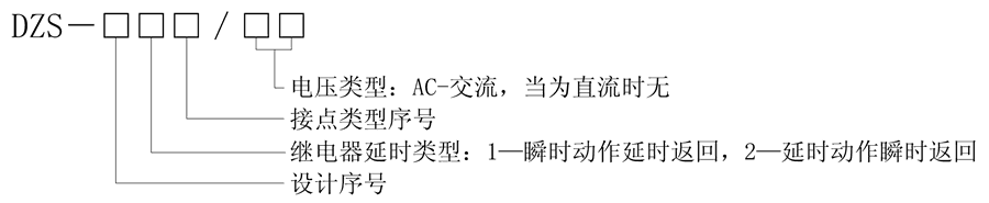 DZS-821/AC型號分類及（jí）含義