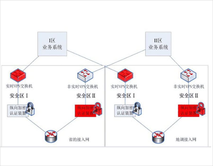 調度數據網（wǎng）的節點可靠
