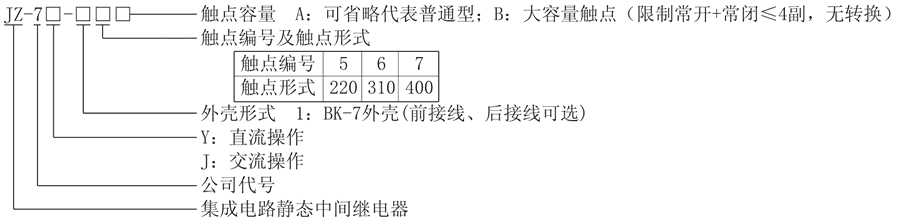 JZ-7J-15型號分類及（jí）含義