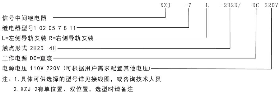 XZJ-1-1H3D/DC220V型號分類及含（hán）義