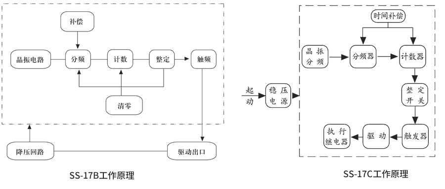 SS-17B工作（zuò）原理