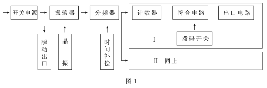 HBTS-202C/2工（gōng）作原理圖（tú）