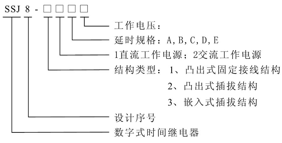 SSJ8-12B型號及其含(hán)義