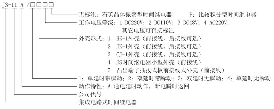 JS-11A/42型號及（jí）其含義