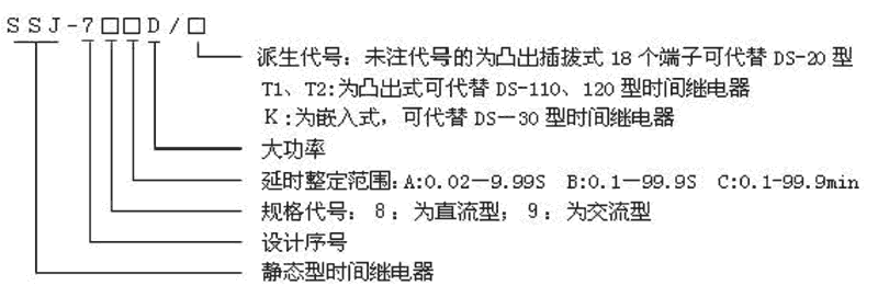 SSJ-79BD/T2型（xíng）號及其含義