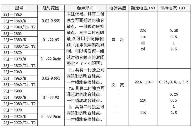SSJ-79BD/T2延時整定範圍（wéi）表