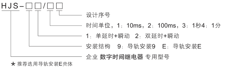 HJS-E1/2型號及其（qí）含義