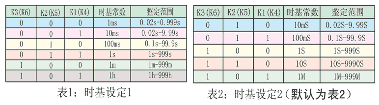 JS-11G2時基設定表（biǎo）