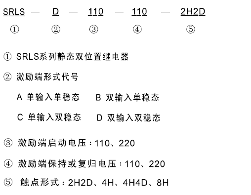SRLS-D-110-110-4H4D型號及其含（hán）義