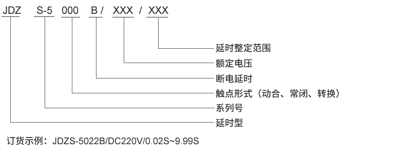 JDZS-5202B型（xíng）號及其含義