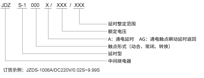 JDZS-1022A型號及其含義（yì）
