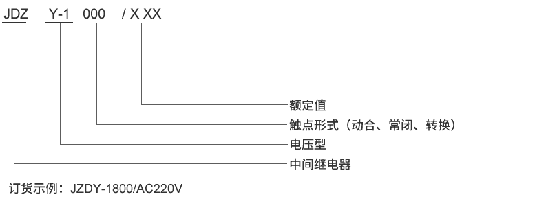 JDZY-1620型(xíng)號及其含義