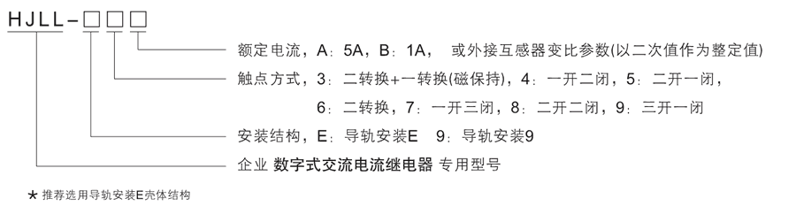 HJLL-95/B型（xíng）號及其含義（yì）