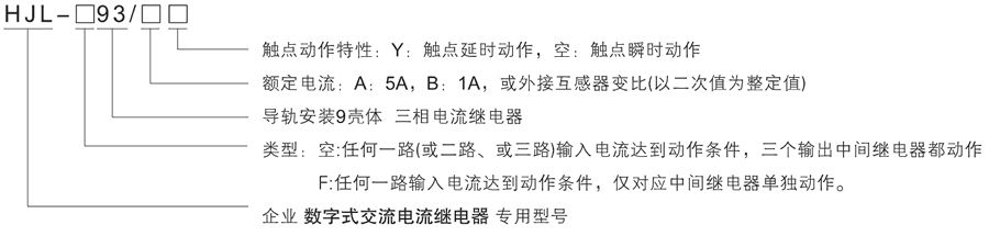 HJL-F93/A型號（hào）及其（qí）含義