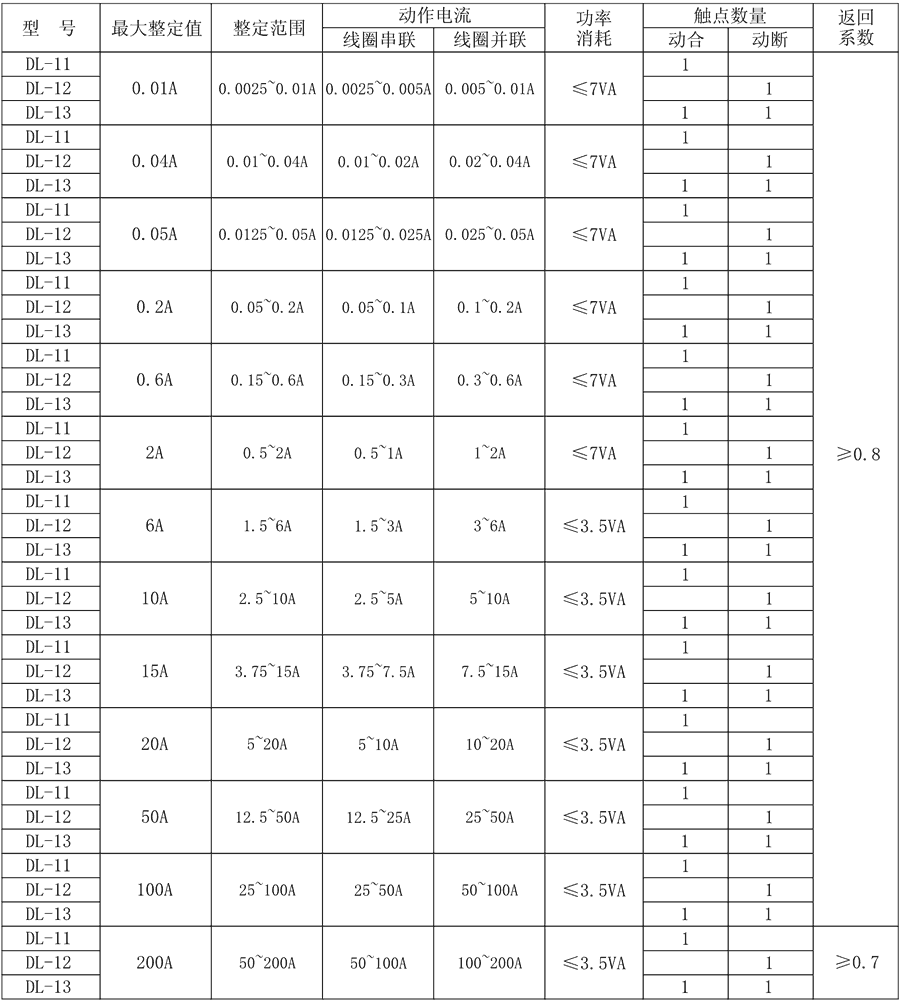 DL-13主要技術參數（shù）