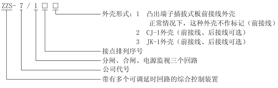 ZZS-7/14型（xíng）號及其含義（yì）