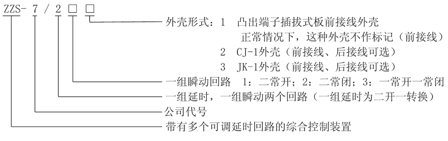 ZZS-7/21型號（hào）及其含義