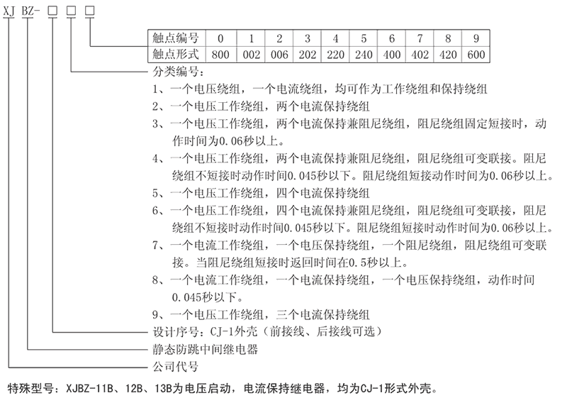 XJBZ-257型號（hào）及其含義