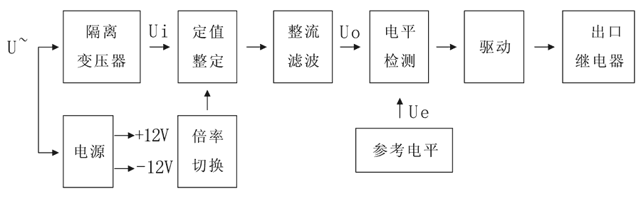 JWY-35A工作原理（lǐ）圖