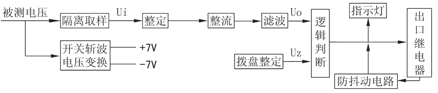 不帶輔（fǔ）助電源電壓繼電器工作（zuò）原理