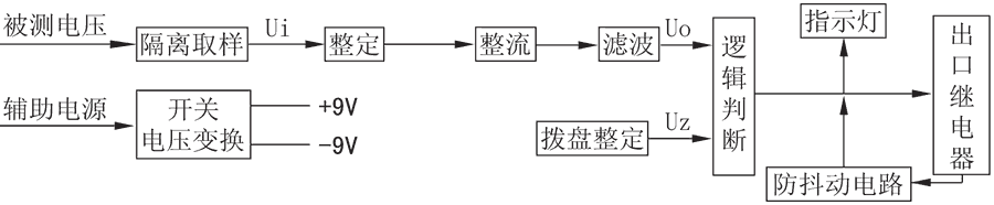 帶輔助電源（yuán）電壓繼電器工（gōng）作原理