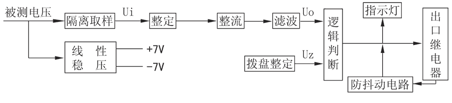 不帶輔助電源電壓繼（jì）電器工作原理（lǐ）