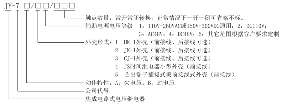JY-7B/3型（xíng）號及其含義