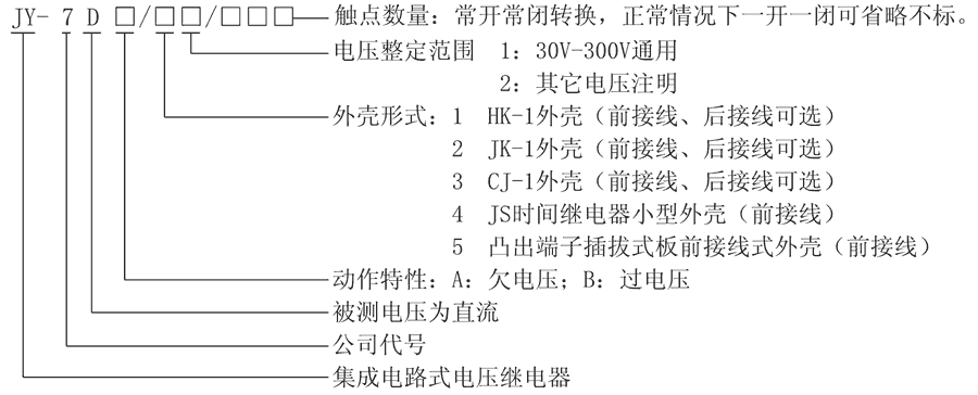 JY-7DB/1型號及其含義（yì）
