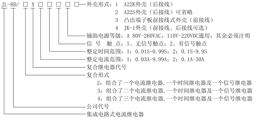 JL-8D/2X212A3型號及（jí）其含（hán）義