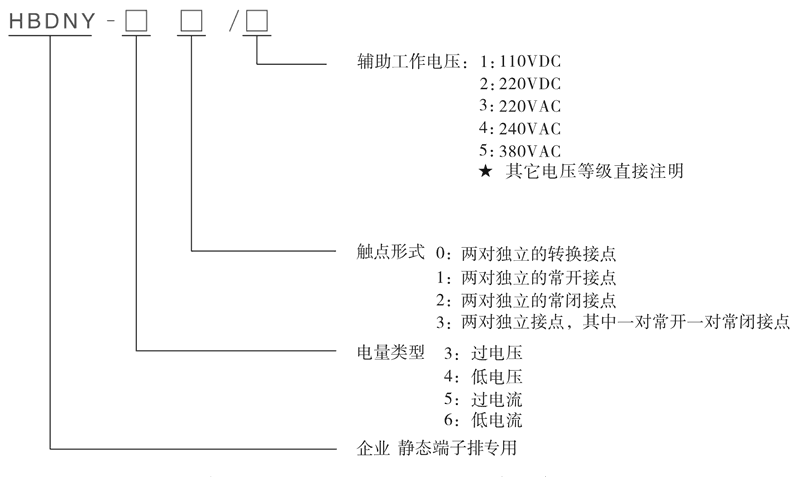 HBDNY-30/1型號（hào）及其含義