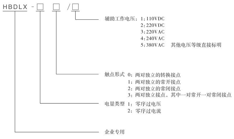 HBDLX-23/2型（xíng）號及其含義