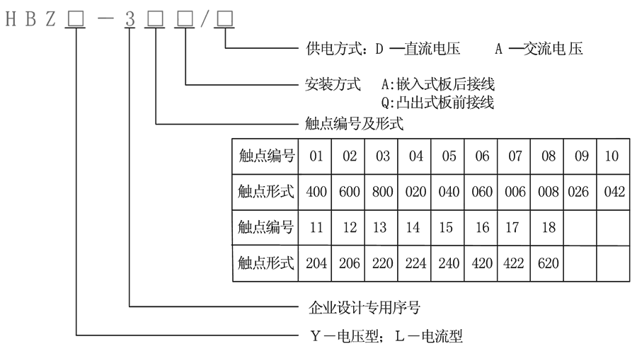 型號及其含（hán）義