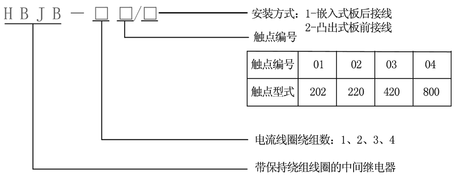 HBJB-103/2型（xíng）號（hào）及其含義