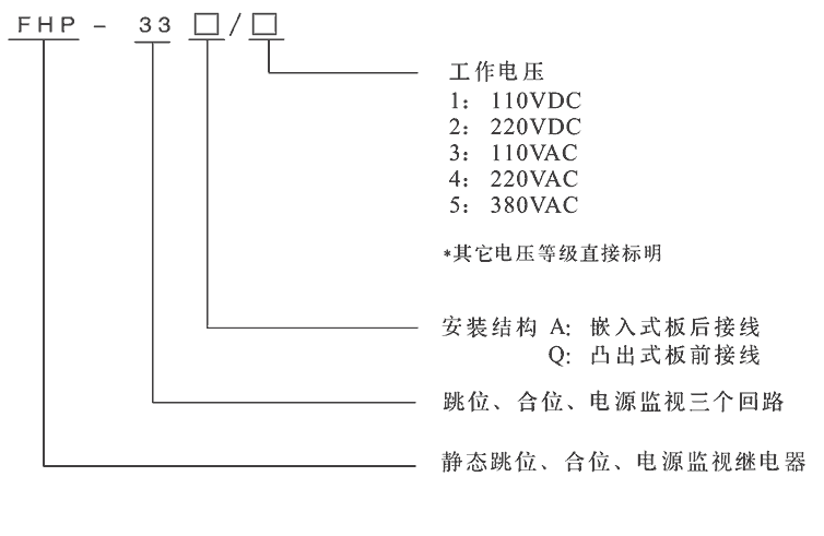 型號及其含義（yì）
