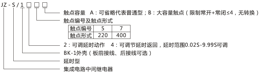 JZ-S/125型（xíng）號分（fèn）類及含義