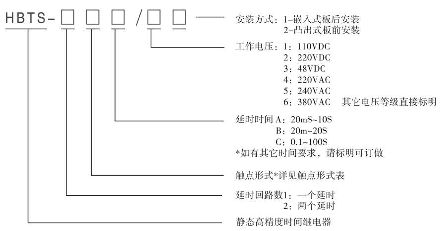 HBTS-202C/2型（xíng）號及其含義