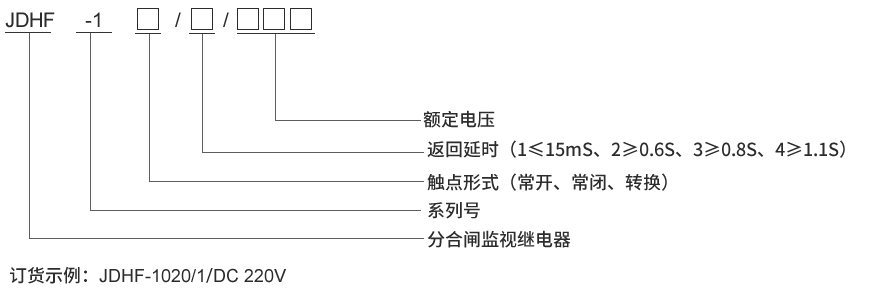 型（xíng）號及其含義