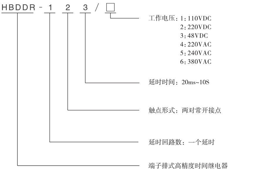 HBDDR-123/1型號及其含義（yì）