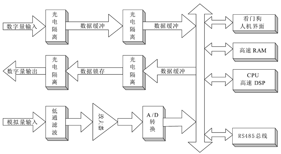 逆功率保護裝置（zhì）工作原理