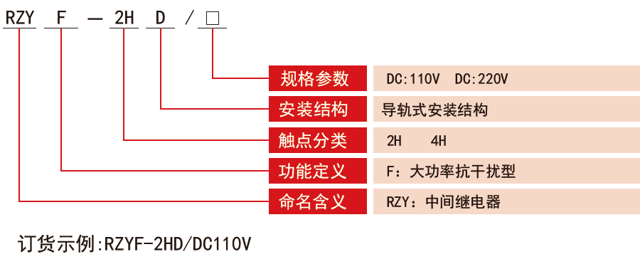 RZYF-D係列抗幹擾大功率中間繼電器型(xíng)號分類
