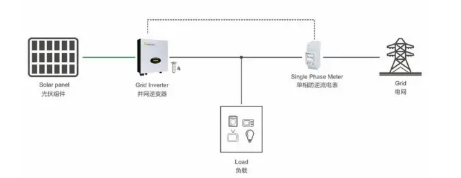 防逆流裝置單（dān）機防逆流方（fāng）案