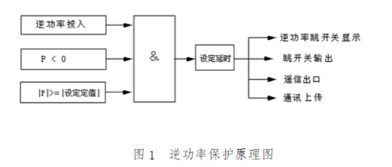 防逆（nì）流裝置（zhì）工作（zuò）原理