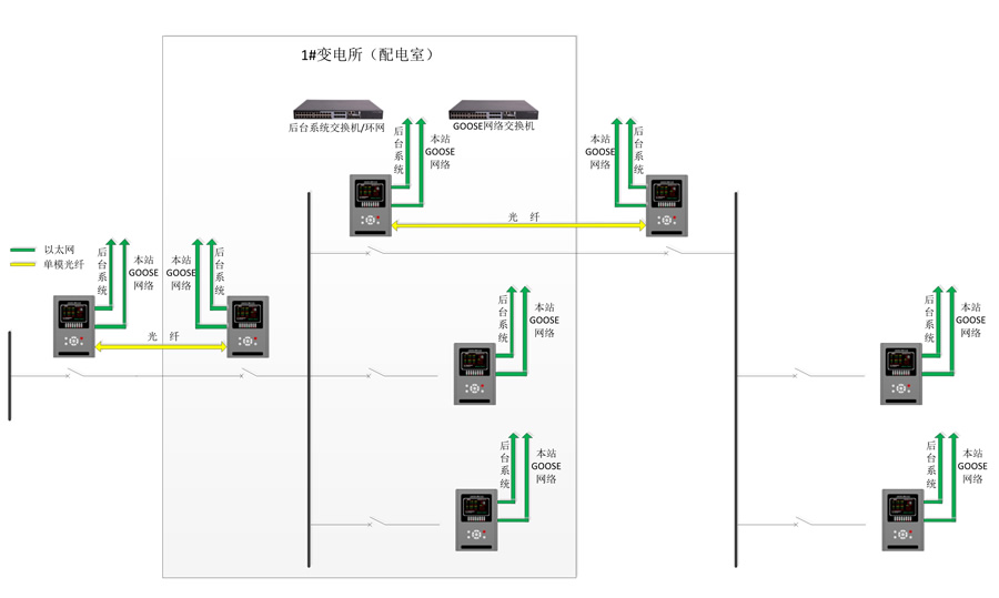 防越級跳閘保護係統拓樸（pǔ）結構圖