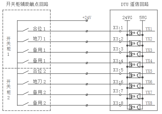 DTU配網終端遙信功（gōng）能接線