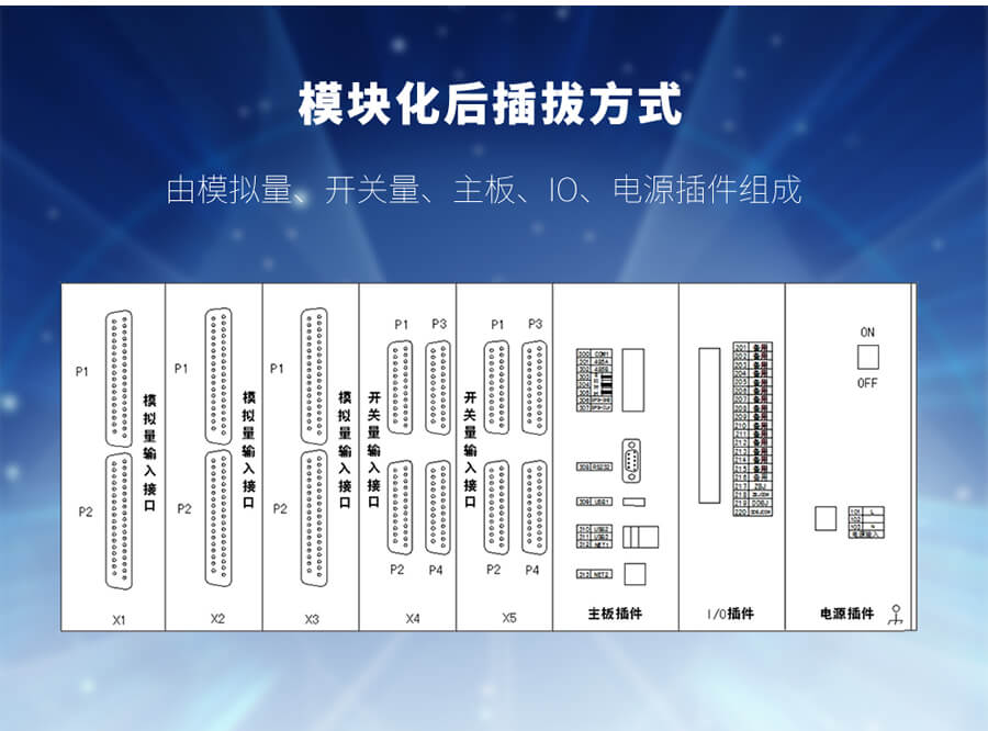 故障錄波裝置組（zǔ）成（chéng）模塊介紹