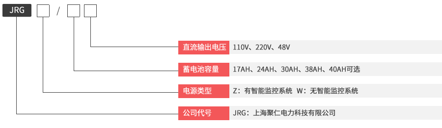 JRGZ壁掛直流屏型號及其含義（yì）